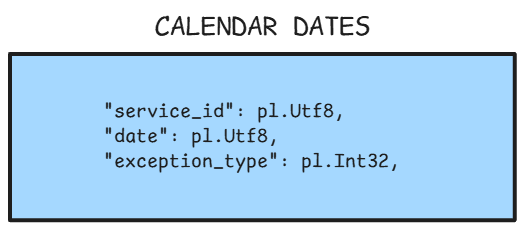 Calendar Dates schema
