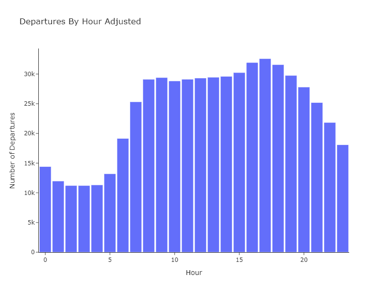 Cover Image for Open MTA Data