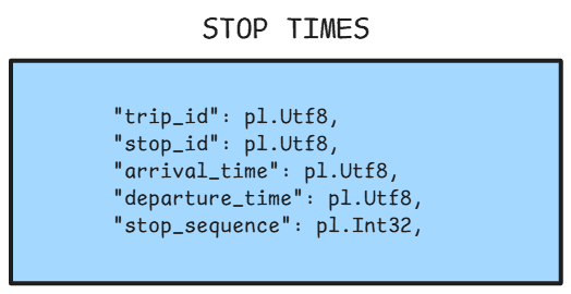 Stop Times schema