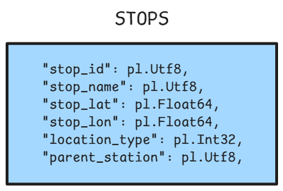 Stops schema
