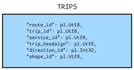 Trips schema